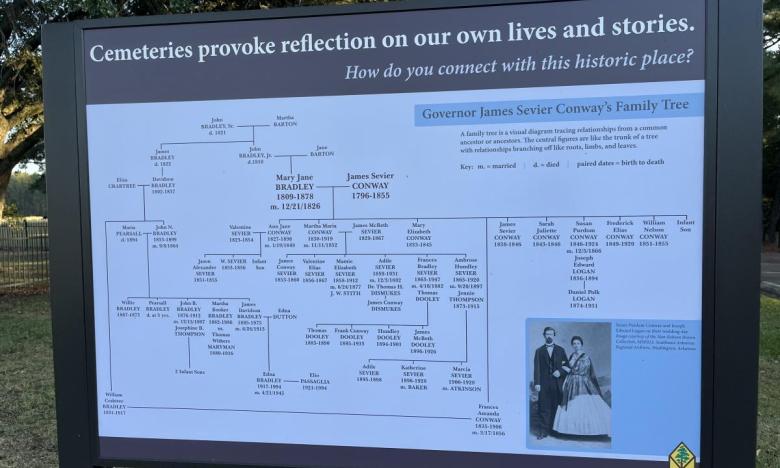 Interpretive sign at Conway Cemetery State Park of Governor Conway's family tree. 